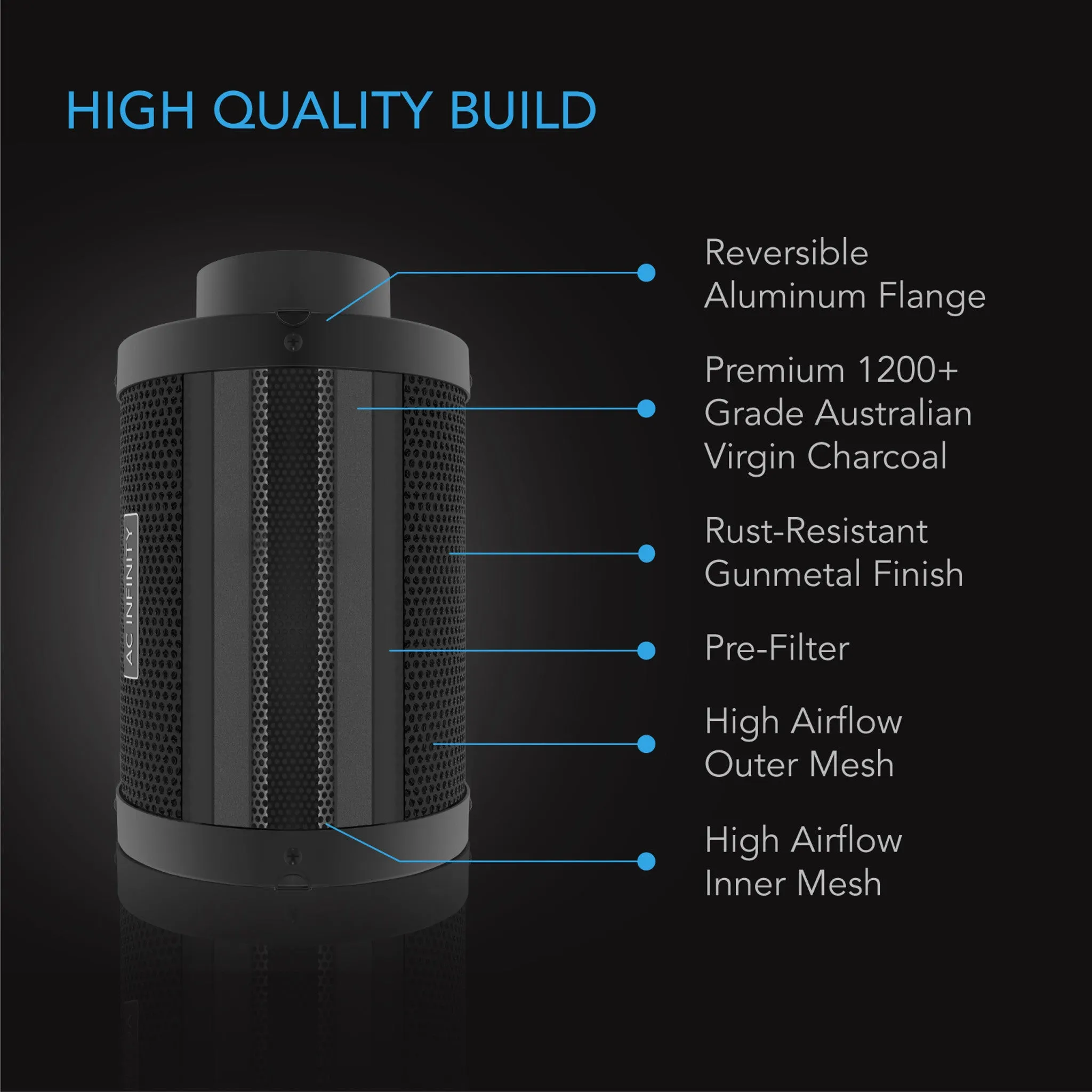 AC Infinity Air Filtration Kit Pro 6”, Inline Fan With Smart Controller, Carbon Filter & Ducting Combo